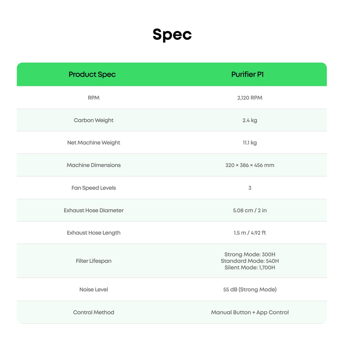 eufyMake Purifier P1